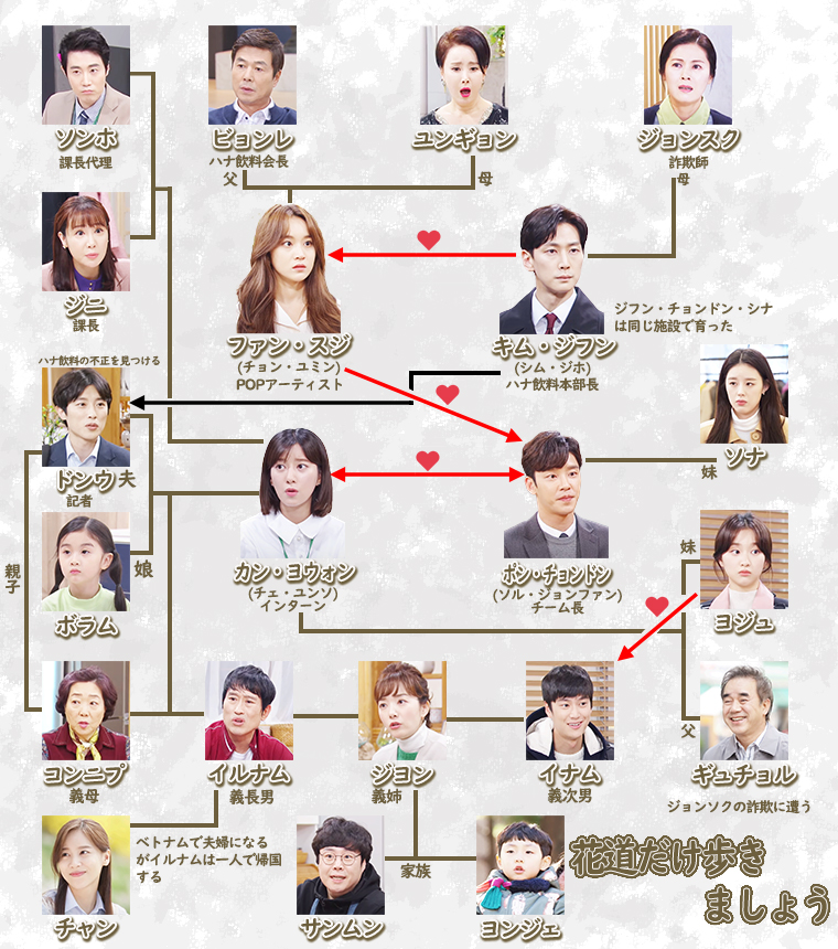 花道だけ歩きましょう の全話あらすじ 相関図とキャスト詳細も紹介 韓国ドラマのあらすじを見よう