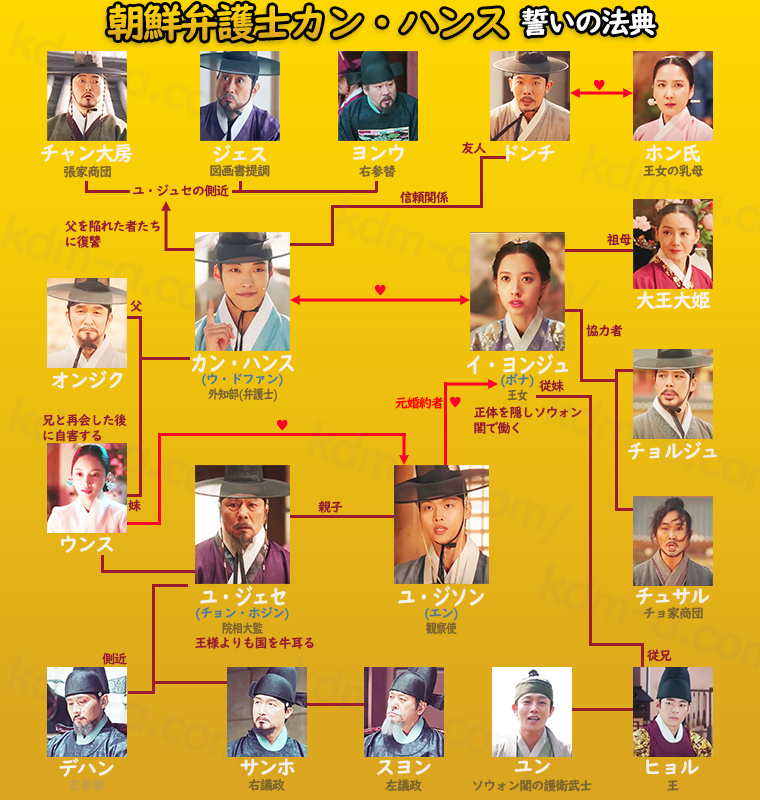 朝鮮弁護士カン・ハンス 誓いの法典-相関図
