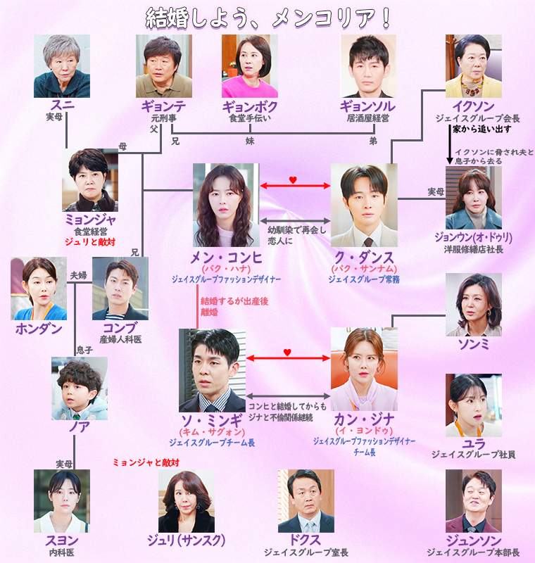 結婚しよう、メンコリア！-相関図