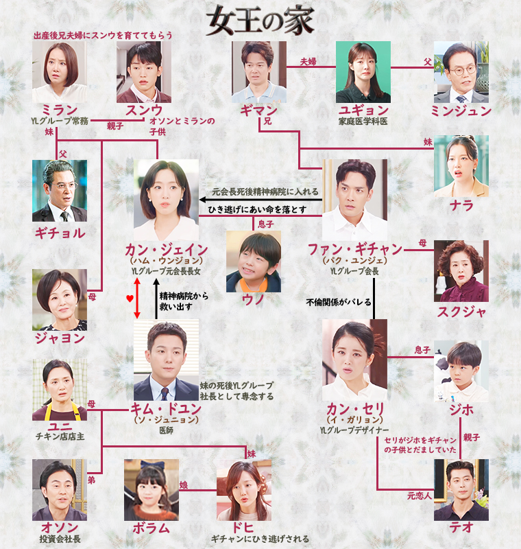 女王の家-相関図